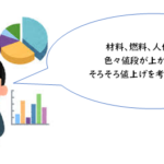 「何買っても高い」7月の食品2105品目値上げが示す本当の危機
