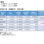 「通知書が届かない人も対象？」定額減税補足給付金の“見逃しパターン”とは