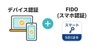 SBI証券がパスワード廃止へ！2025年秋に「FIDO2認証」導入開始