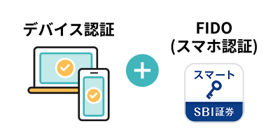 SBI証券がパスワード廃止へ!2025年秋に「FIDO2認証」導入開始