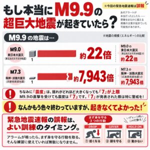 「誤報でよかった」緊急地震速報のM9.9表示と東日本大震災比較